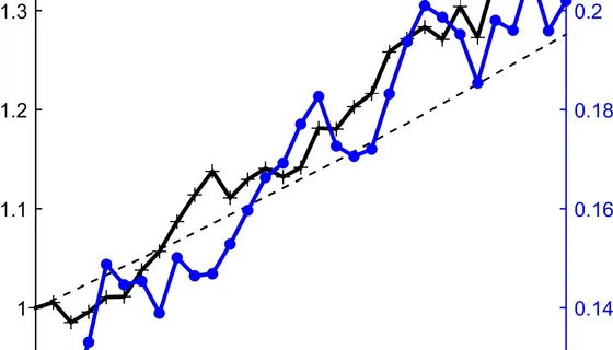 Democratic domestic product