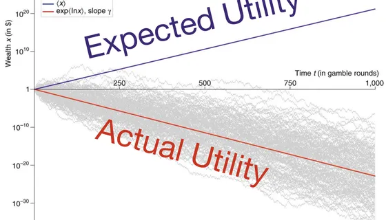 Expected-utility maximizers don't maximize utility.