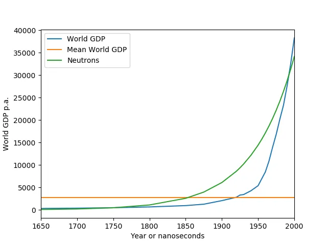 gdp