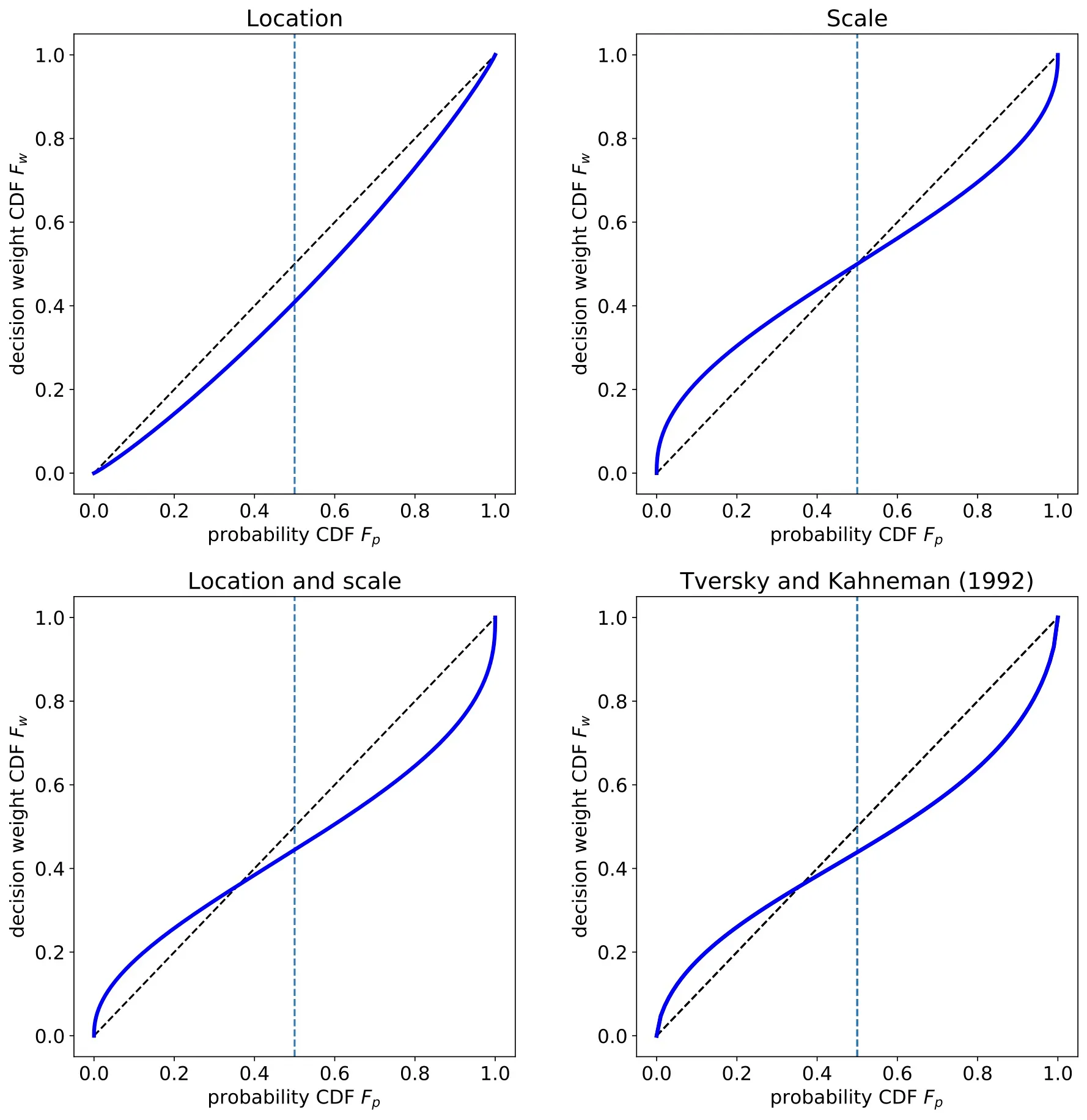 Gauss_scale_location_both_KT