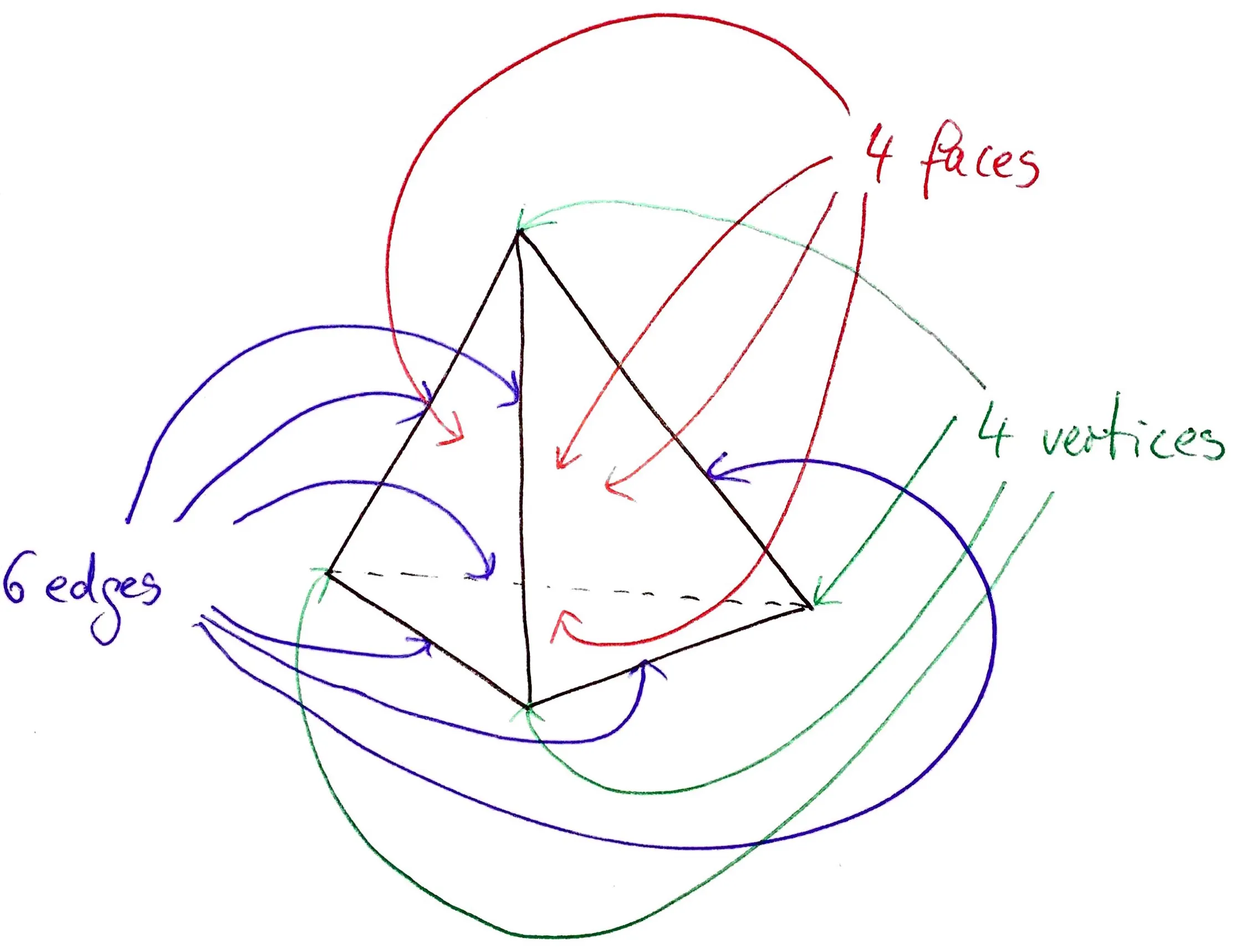 tetrahedron